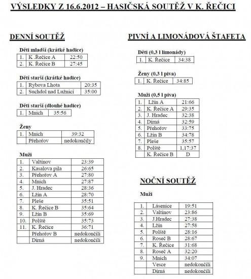 vysledky-k.recice-1.jpg