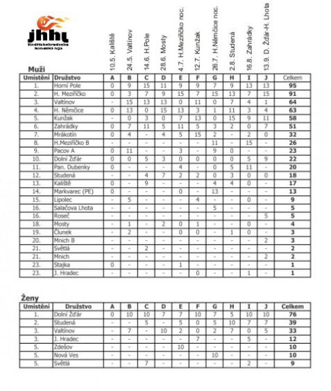 14_jhhl_vysledky.jpg